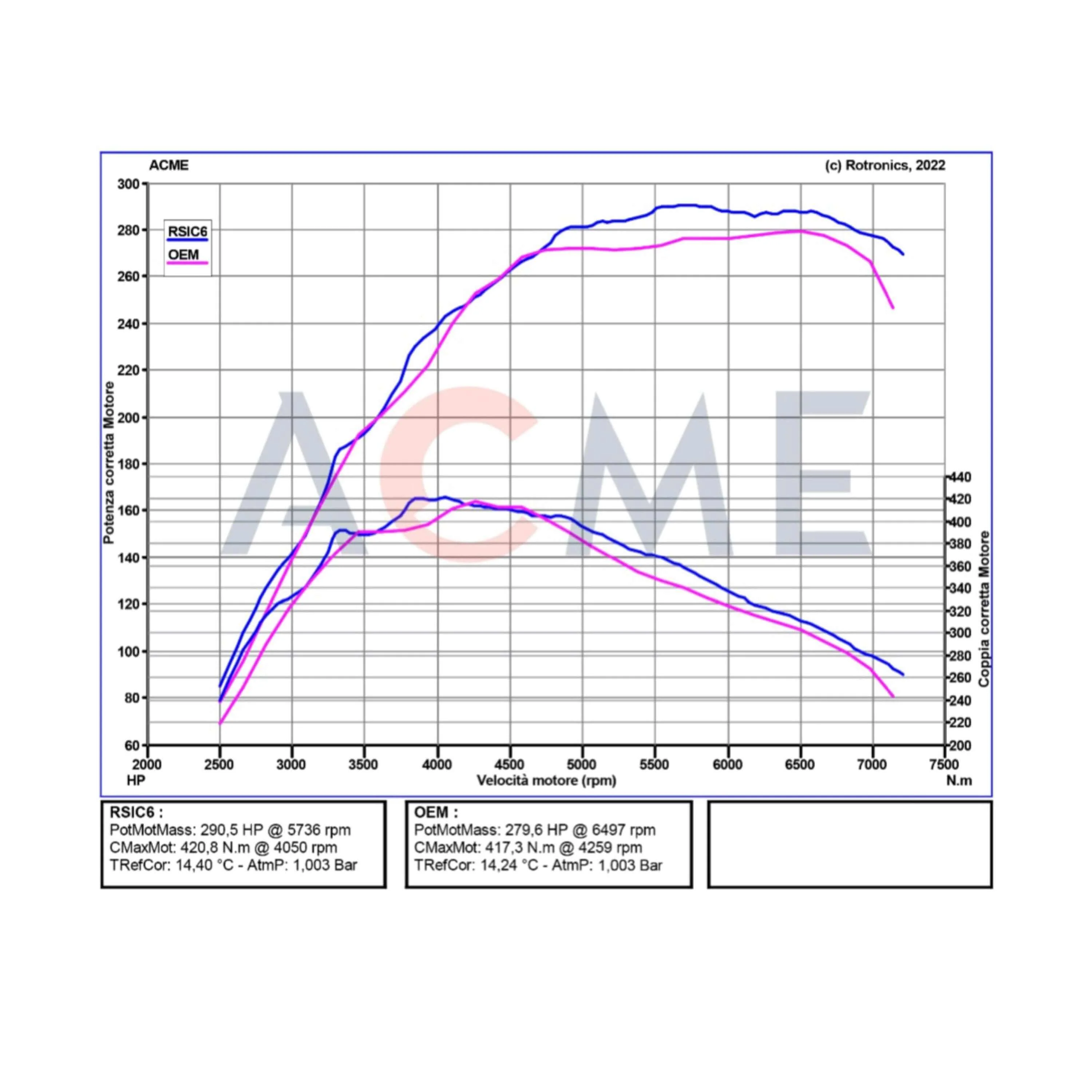 Intake, Engine Cover & Strut Bar Carbon Fiber Starter Pack - Toyota GR Yaris mk1 & mk2 - Image 4